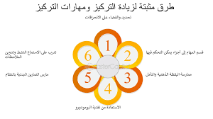 طريقه زياده التركيز